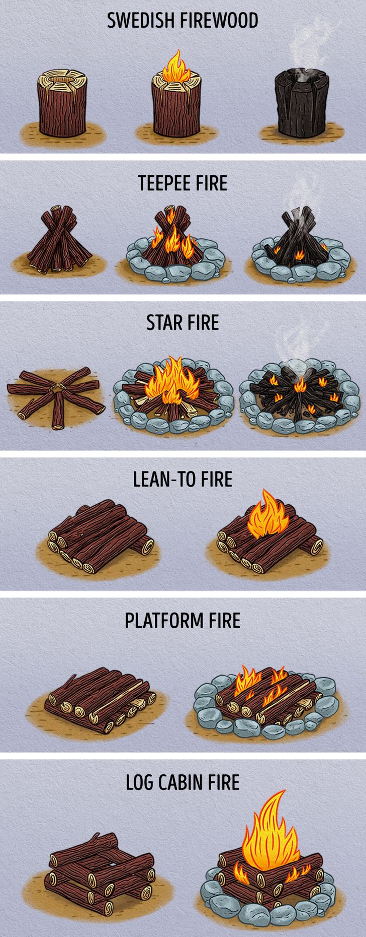 8. What type of fire to make